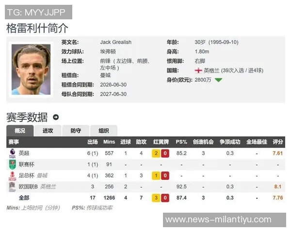 格拉利什本赛季英超表现出色助攻机会创造与被犯规数据均为最高