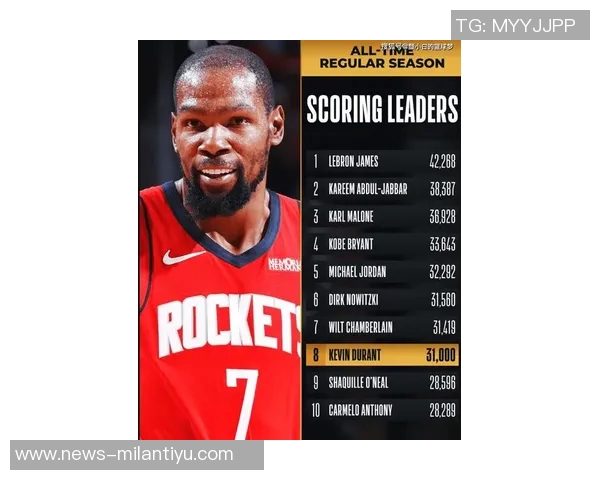 杜兰特庆祝31000分成就感谢支持者将继续追求更高目标 杜兰特庆祝31000分成就感谢支持者将继续追求更高目标