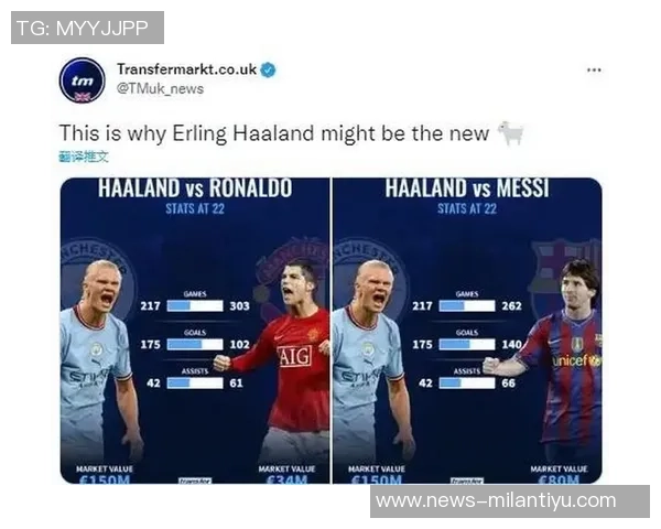 国家队进球效率对比哈兰德46场梅西107场C罗114场谁更出色 国家队进球效率对比哈兰德46场梅西107场C罗114场谁更出色